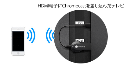 chrome_hdmi