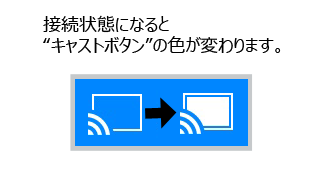 アクティブキャストボタン画面