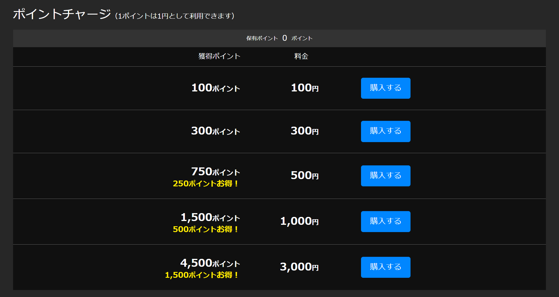step 2