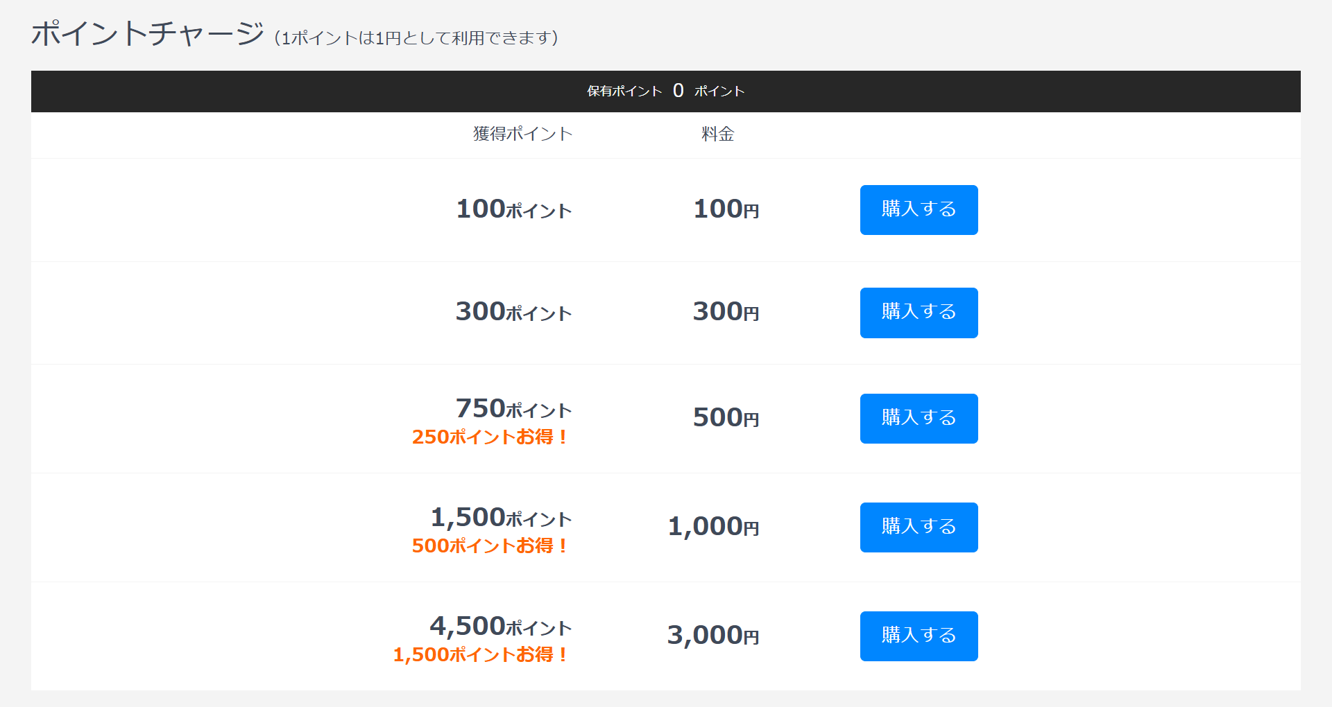 step 2